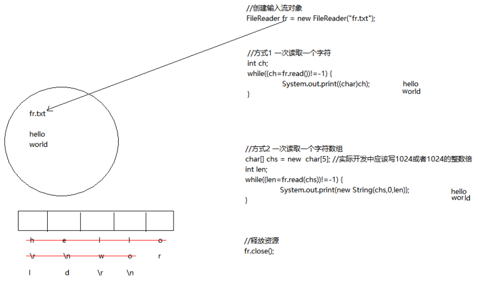 FileRead