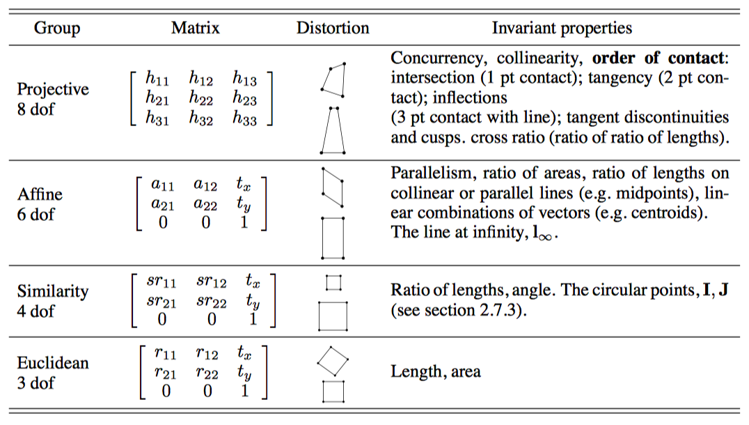 table-2.1